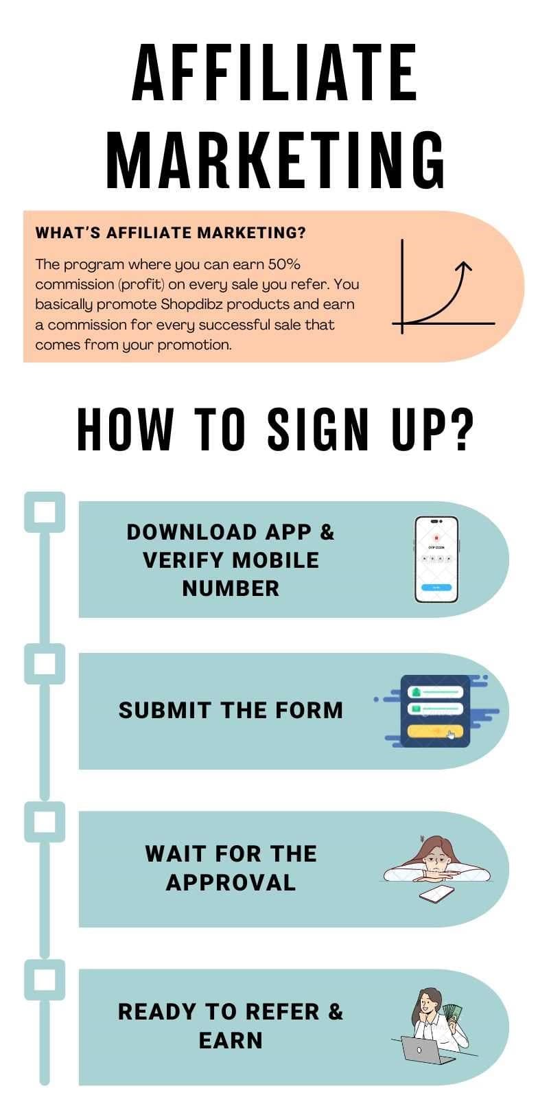 Shopdibz Affiliate Process